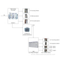 Case of Intelligent Integrated Substation 500KW